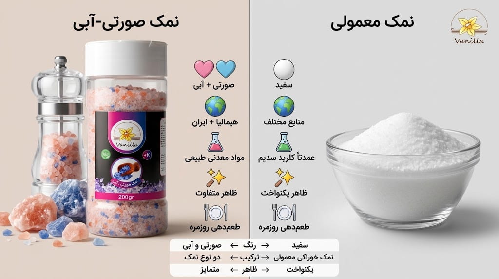 تفاوت نمک معمولی و نمک صورتی-آبی