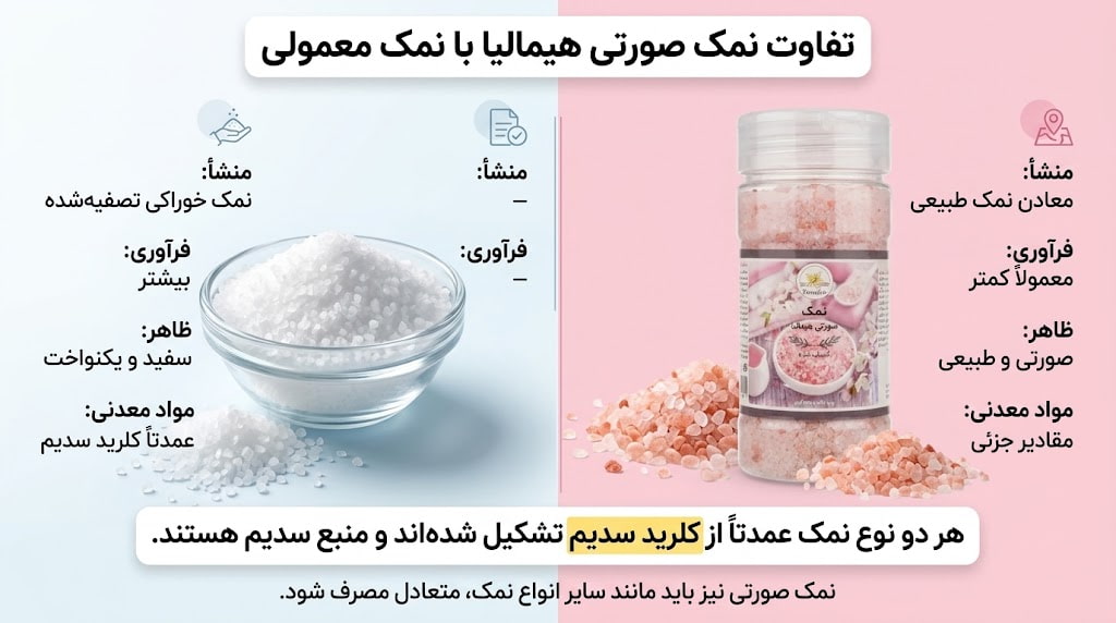 تفاوت نمک هیمالیا و نمک معمولی