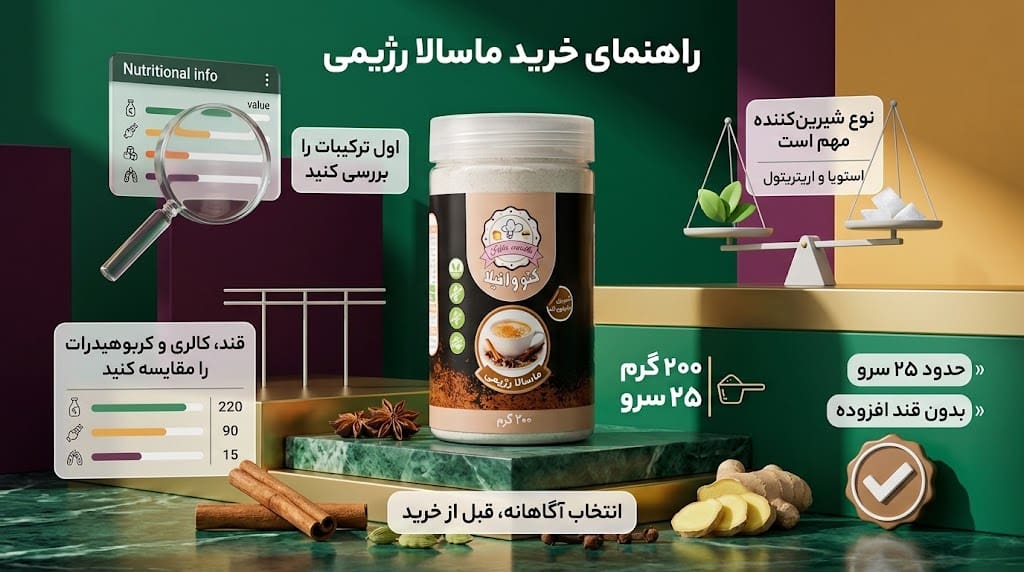 راهنمای خرید محصول