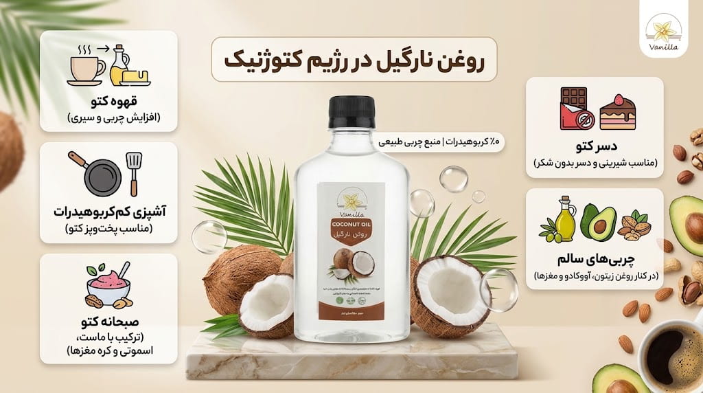 مصرف روغن نارگیل در رژیم کتو