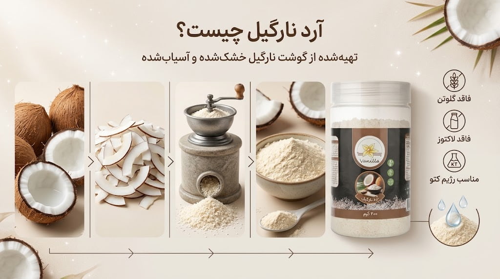 نحوه تولید آردنارگیل