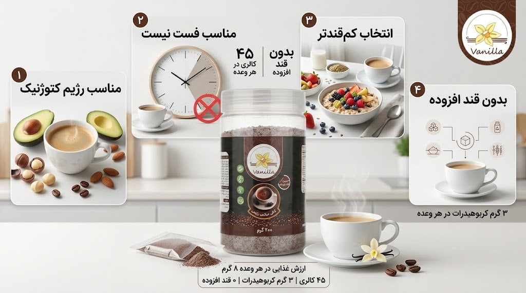 کافی میکس رژیمی مناسب رژیم کتو و سالم خواری